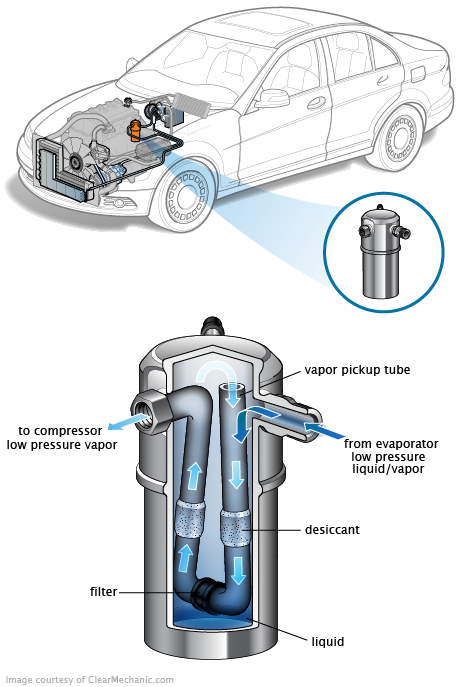 See P2772 repair manual